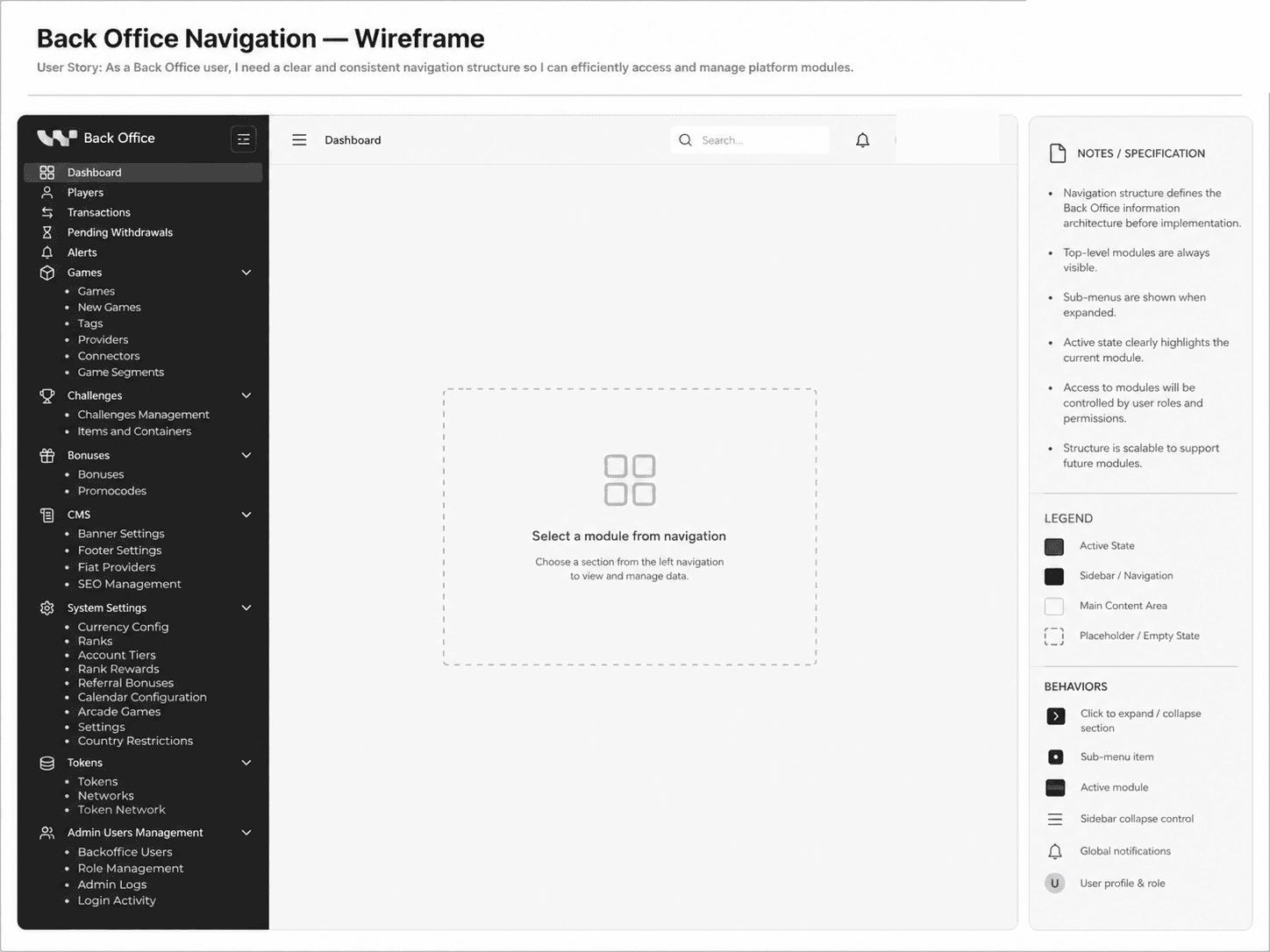 Wireframe of WNNR Back Office navigation with grouped operational modules, an empty content state, and specification notes.
